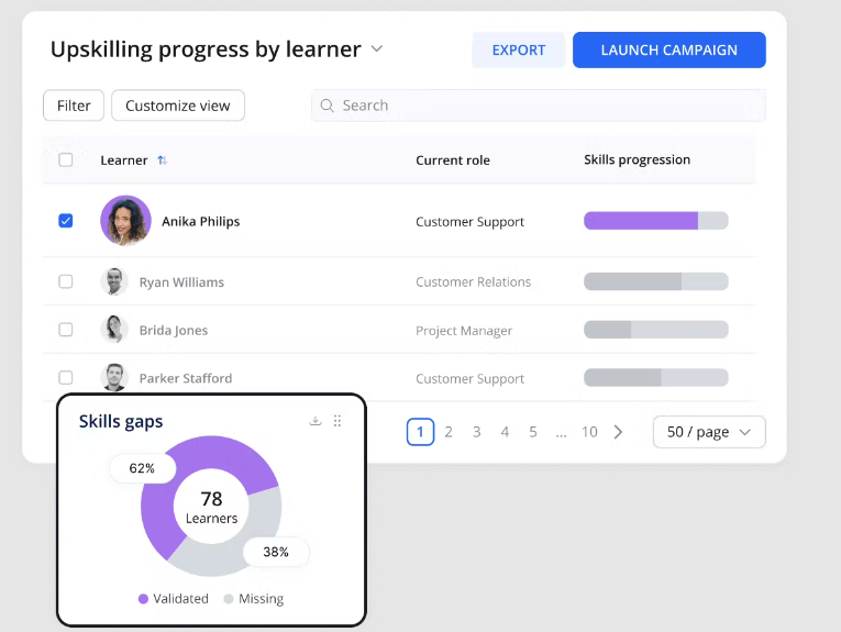 A screenshot of 360Learning’s upskilling platform showing a list of employees, their roles, and individual skills progression statistics.