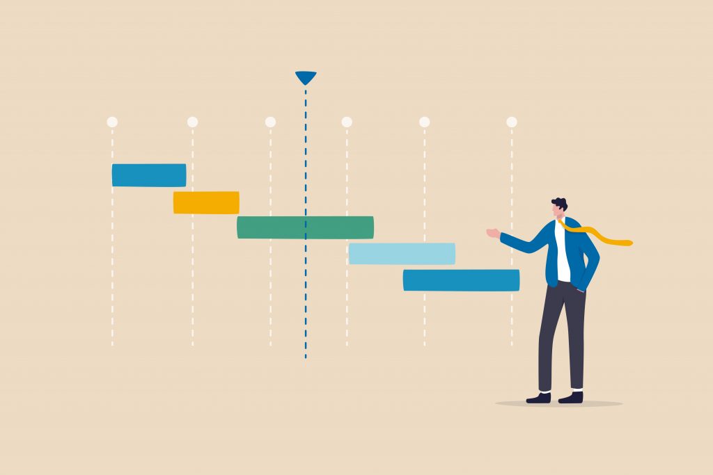 Gantt Chart Project timeline or schedule, planning for resource on working t