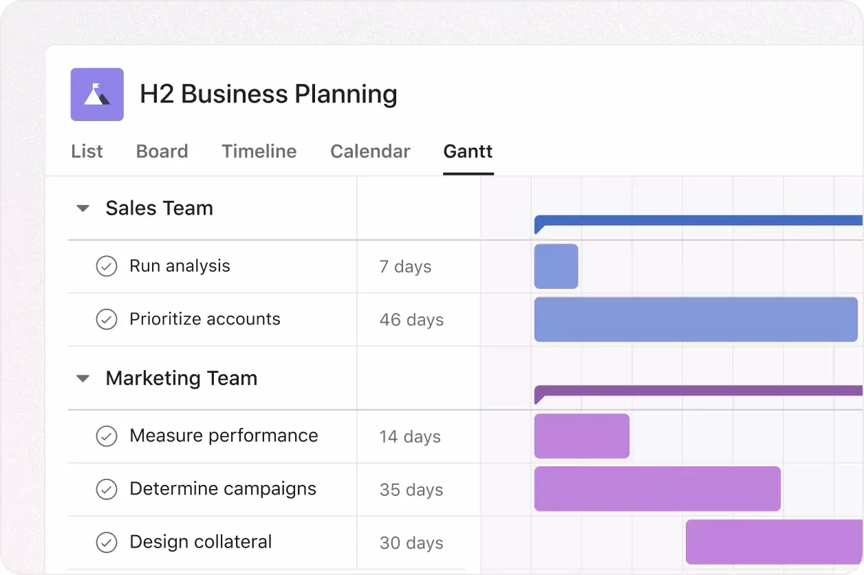 Asana displays a gantt chart with detailed information about tasks and dependencies.