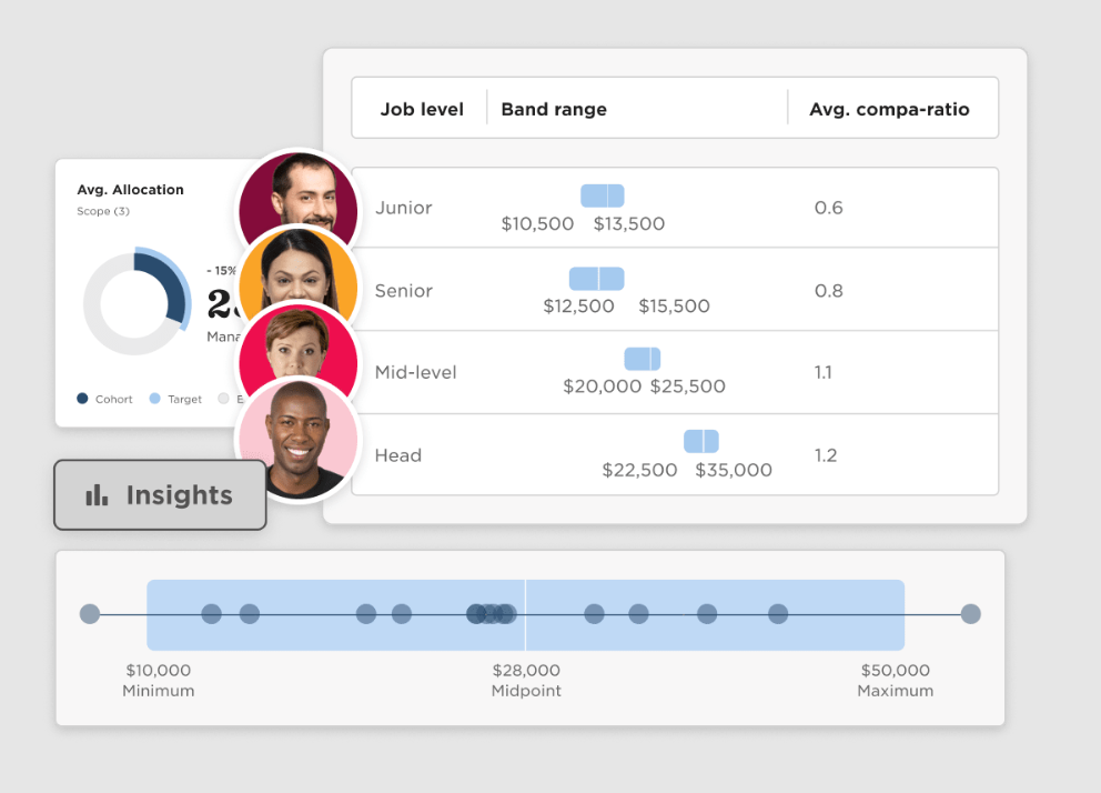 A screenshot of Bob, an HR tech platform showing an employee job leveling framework with salary band ranges.