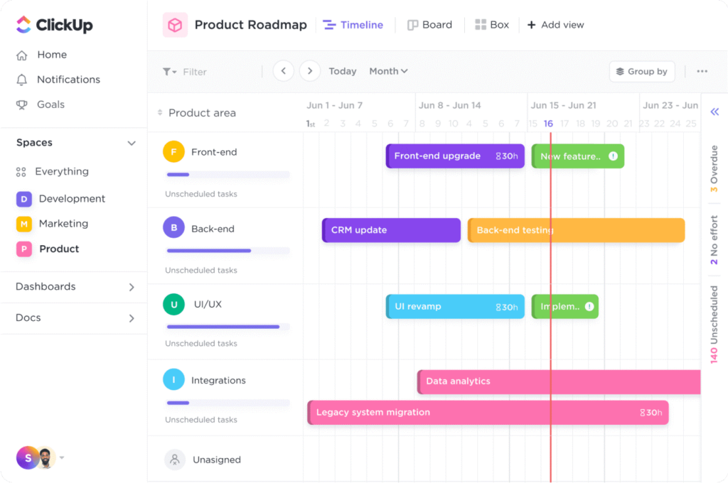 ClickUp’s Gantt chart view.