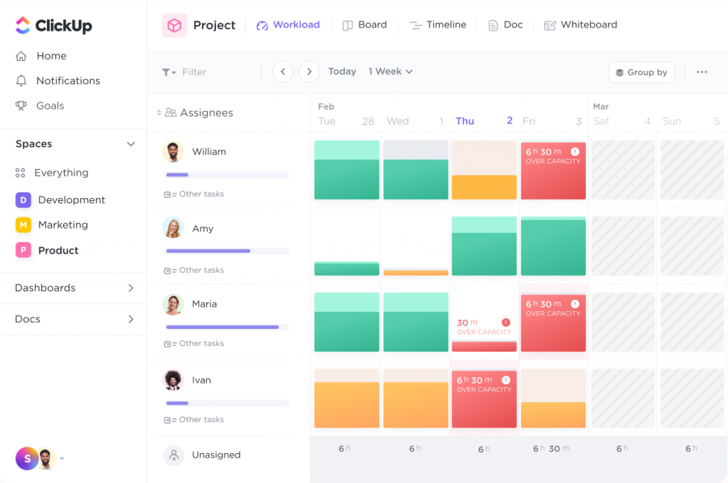 A screenshot of a ClickUp project’s workload view where tasks are visualized as colored blocks within columns to monitor resource capacity within a time duration.