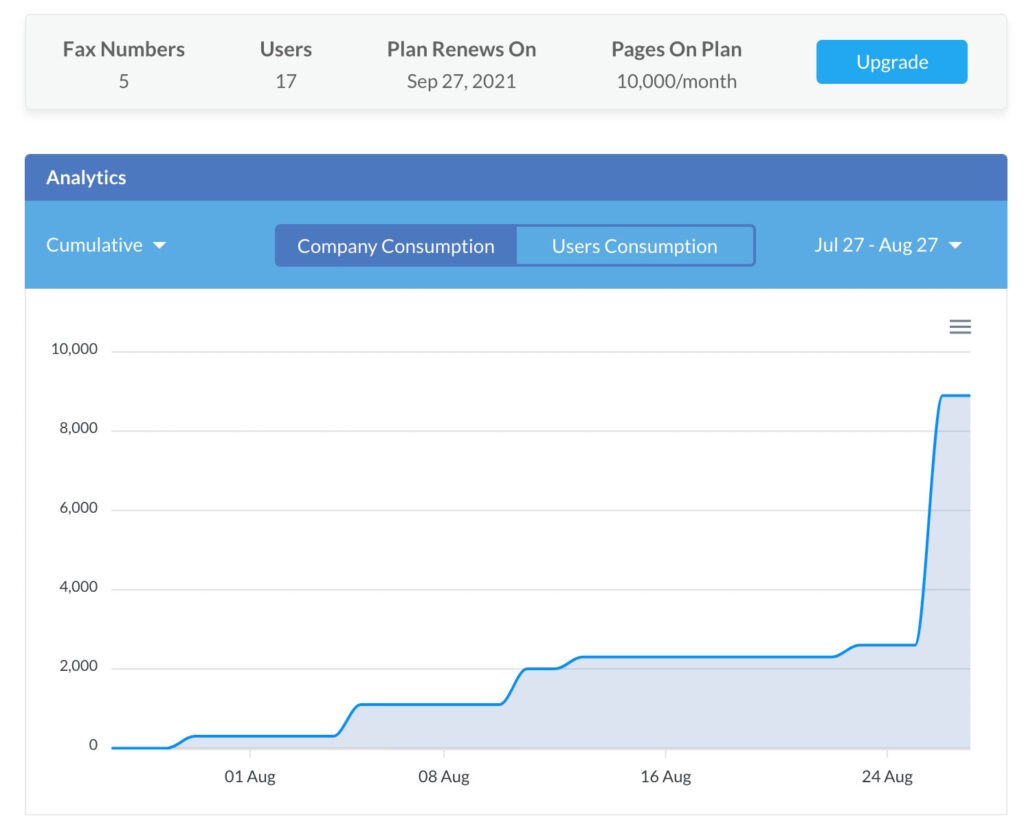 Dashboard view from online fax service provider fax.plus.