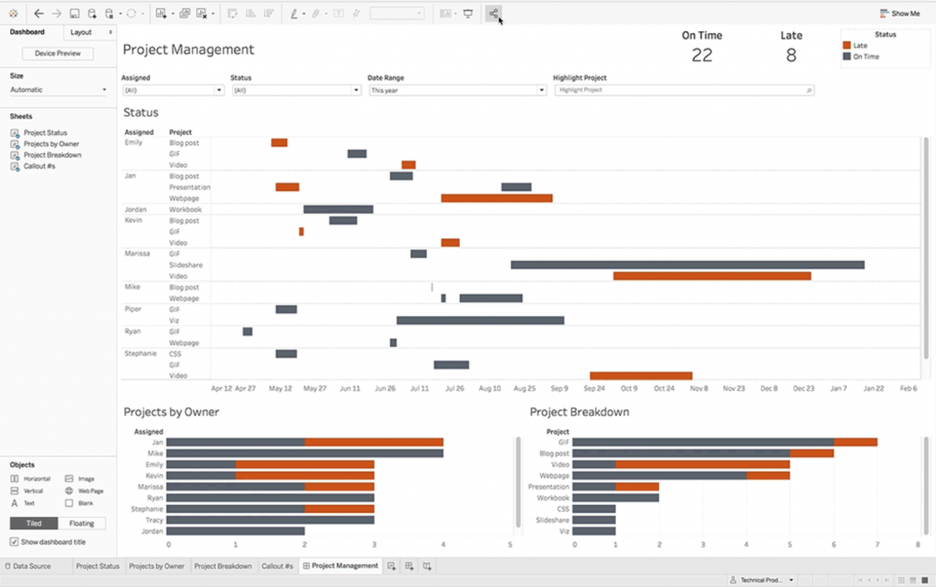 Screenshot of a Gantt chart built in Tableau.