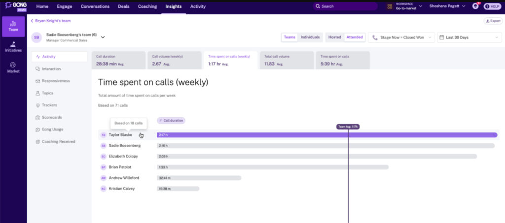 Gong's call tracking capability.