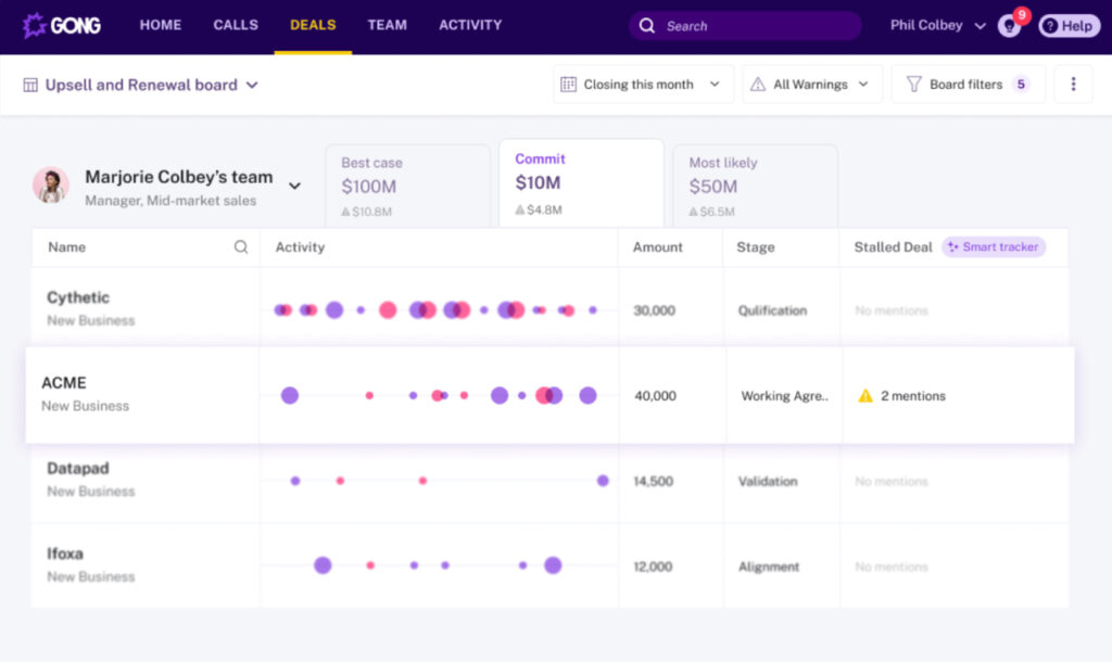 Gong showcasing revenue, sales, activities, and deal status.