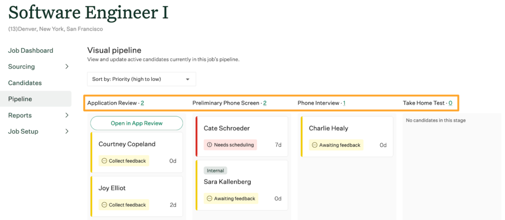 Greenhouse displays its visual candidate pipeline for the position of Software Engineer I with columns for application review, preliminary phone screen, phone interview, and take-home test, plus the names of candidates in each stage.