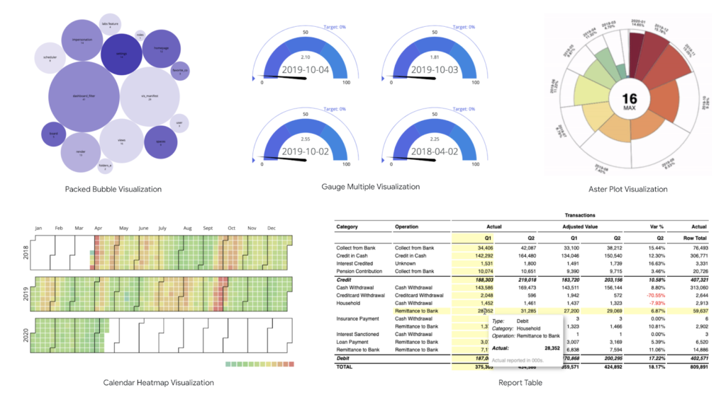 Looker business intelligence Dashboard view.