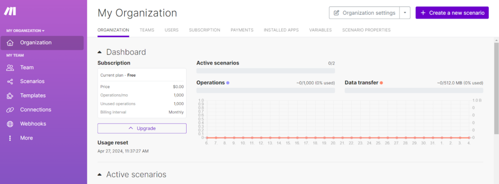 Make's organizational dashboard displays a line graph for operations and data transfer utilization.