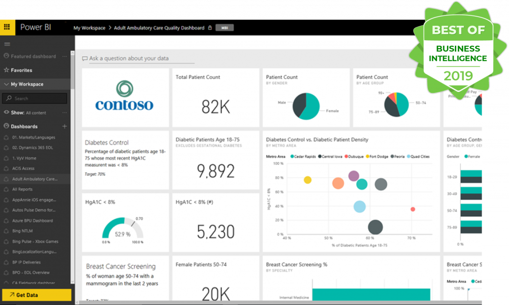 Microsoft Power BI dashboard with TechnologyAdvice Best BI of 2019 Award badge