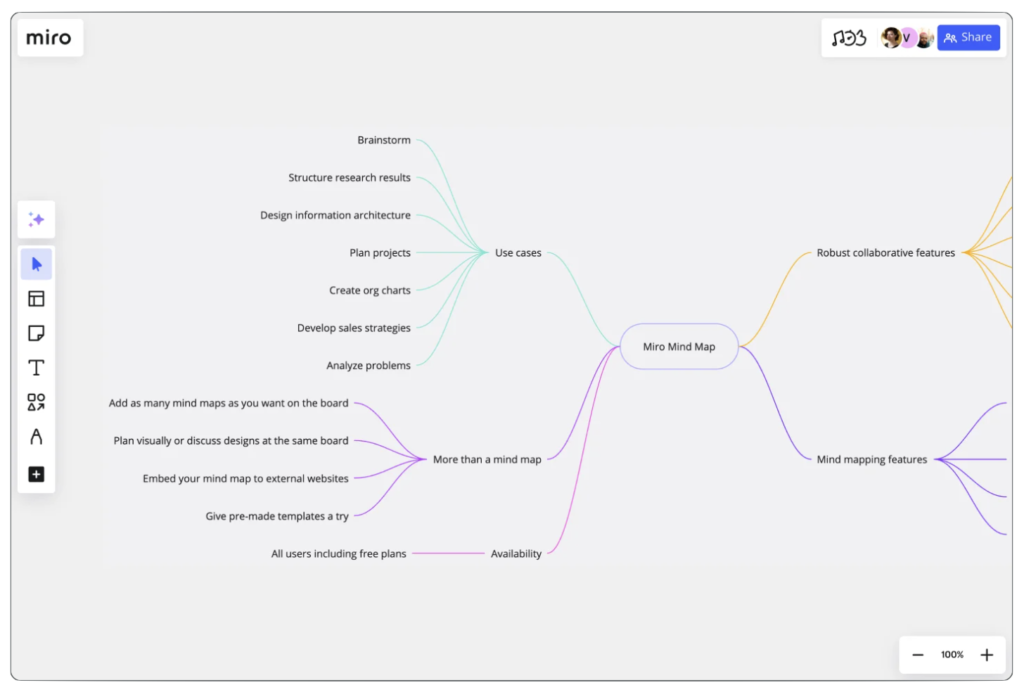 A mind map template offered by miro.