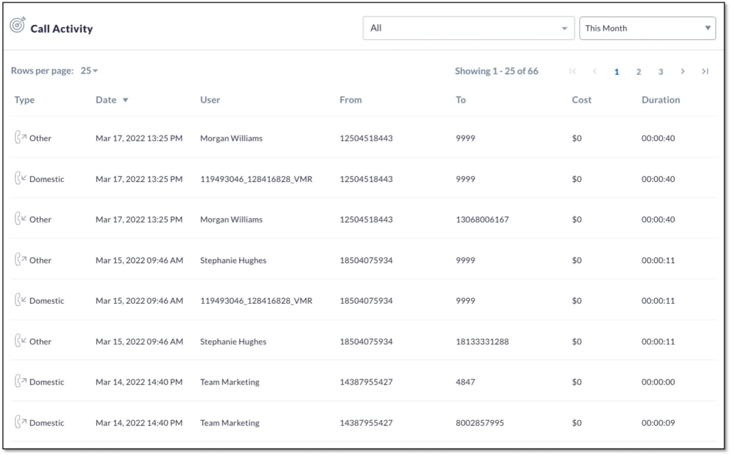 Nextiva call activity.