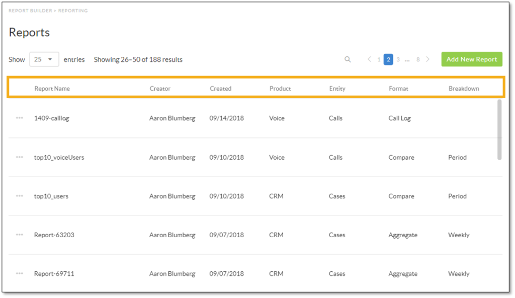 Nextiva's reports overview showing report name, creator, product and so on.