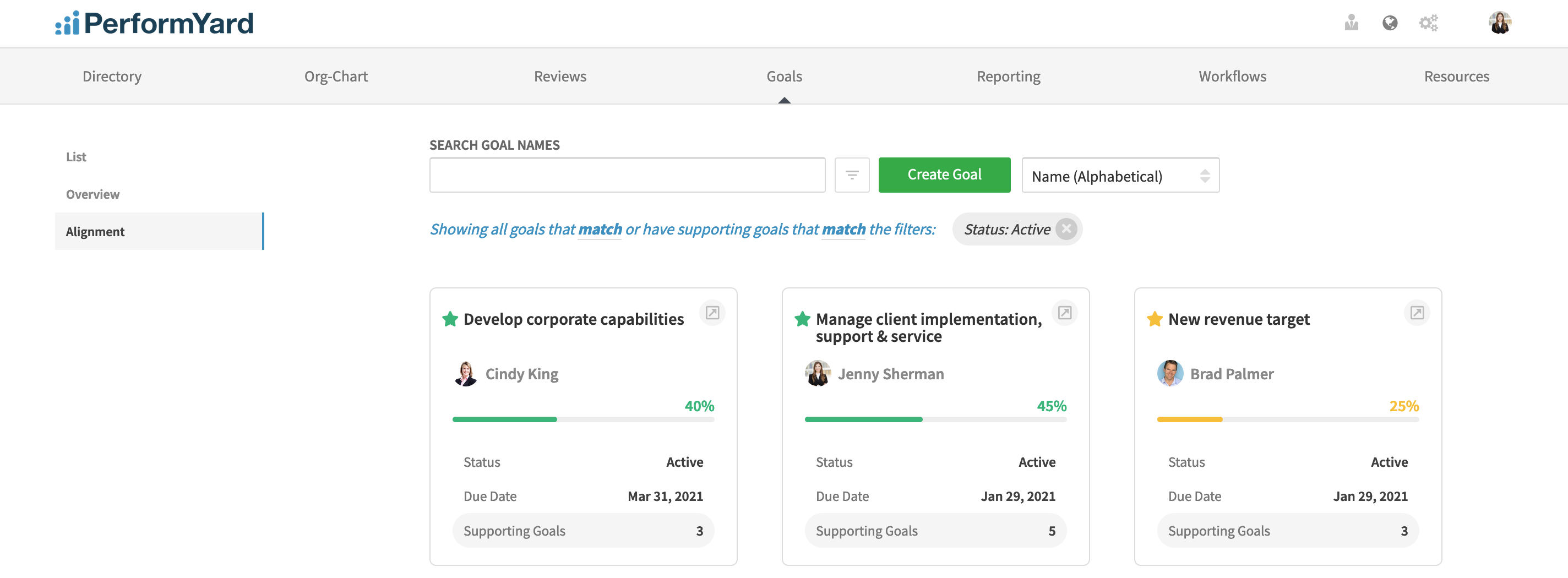 The PerformYard platform shows the goal dashboard with various employees' active goals and current progress.