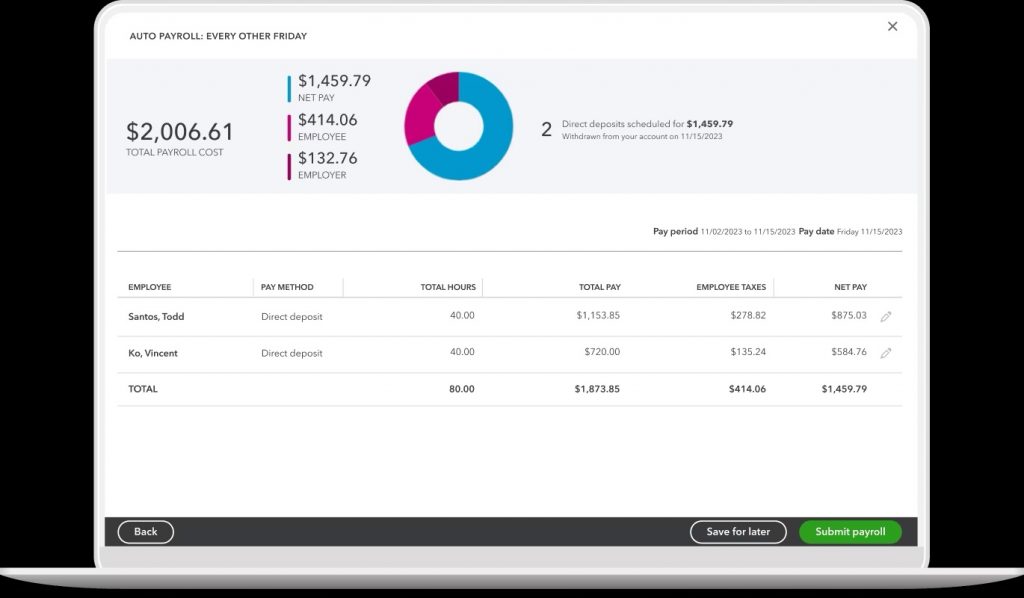 QuickBooks displays a table with columns for employees, pay methods, total hours, total pay, employee taxes, and net pay, plus a doughnut graph representing total payroll costs.