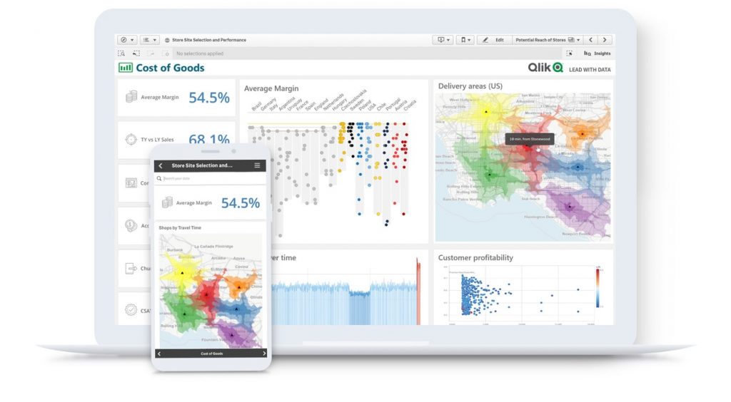 Qlik analytics dashboard.