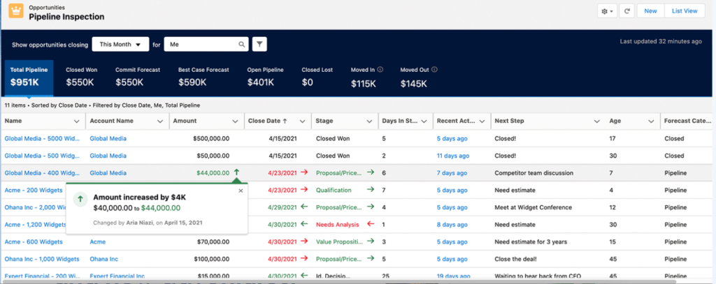 Salesforce pipeline inspection defense against lost revenue.