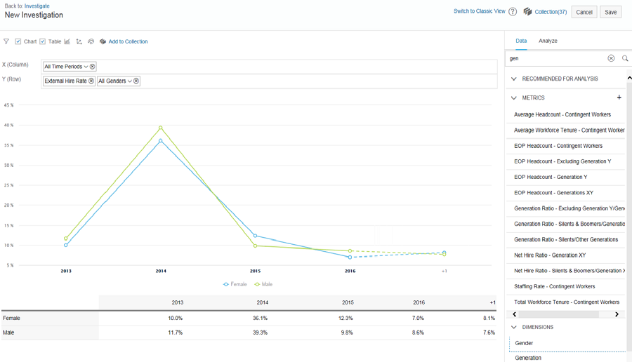 SAP SuccessFactors graph.