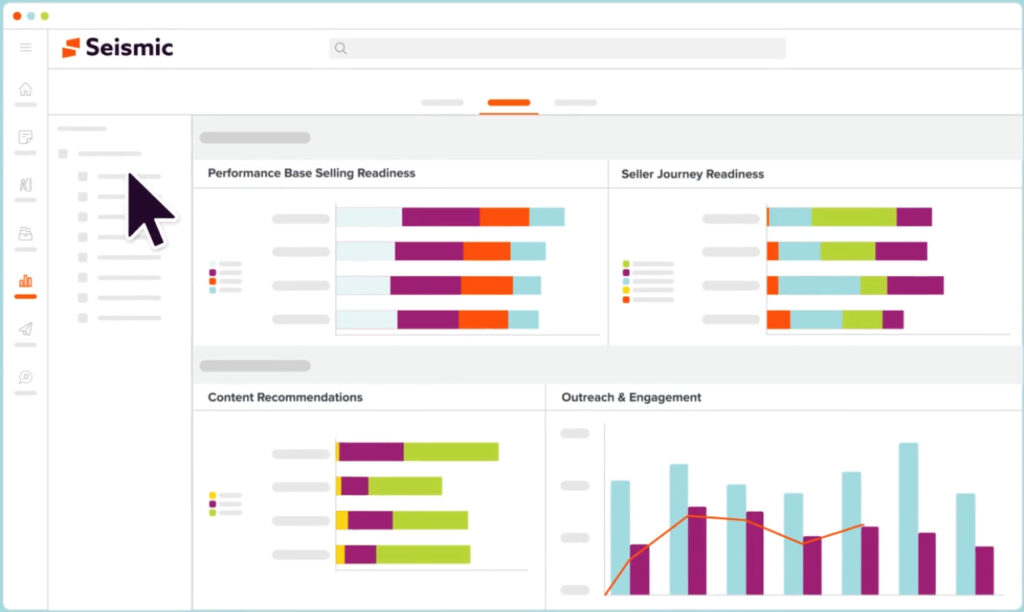 AI-powered selling performance and activities insights from Seismic.