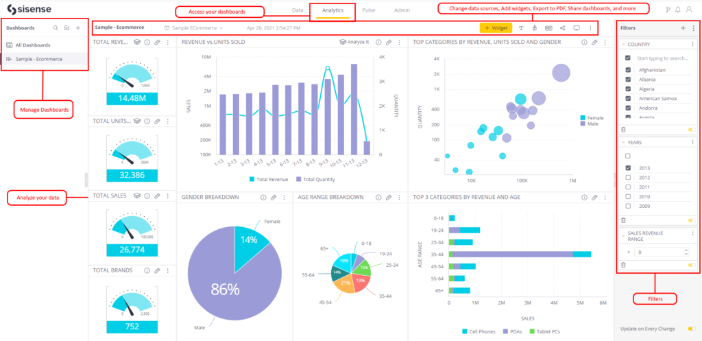 sisense business intelligence software dashboard.