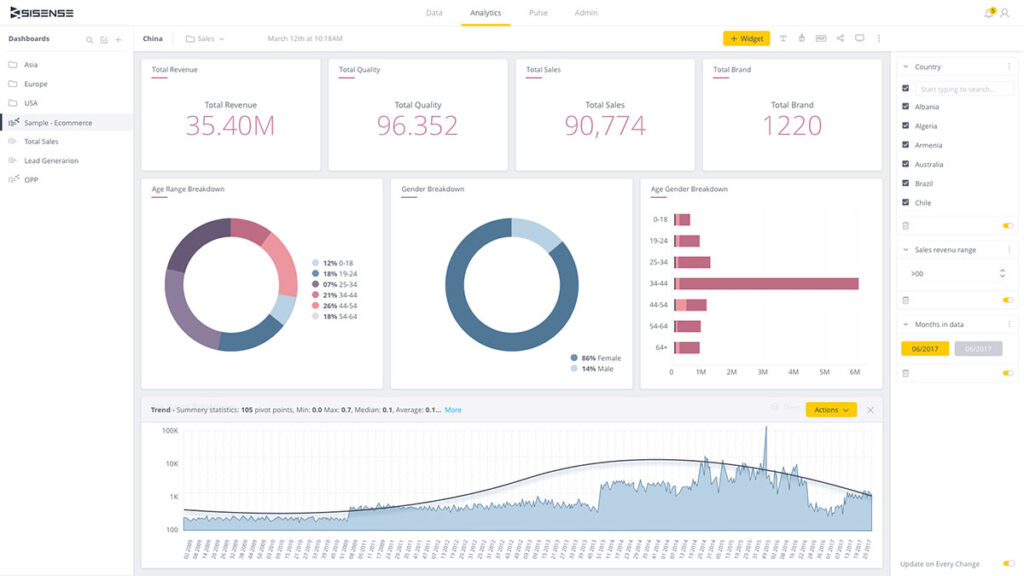 sisense business intelligence software dashboard.