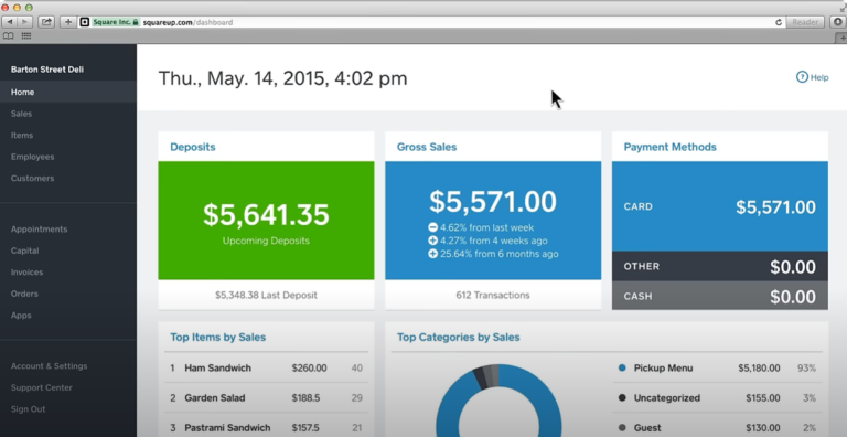 The Square Dashboard.