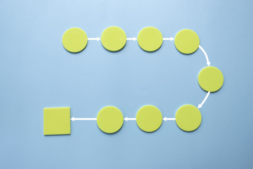 A workflow map depicted with yellow circles leading towards a yellow square as the final objective.