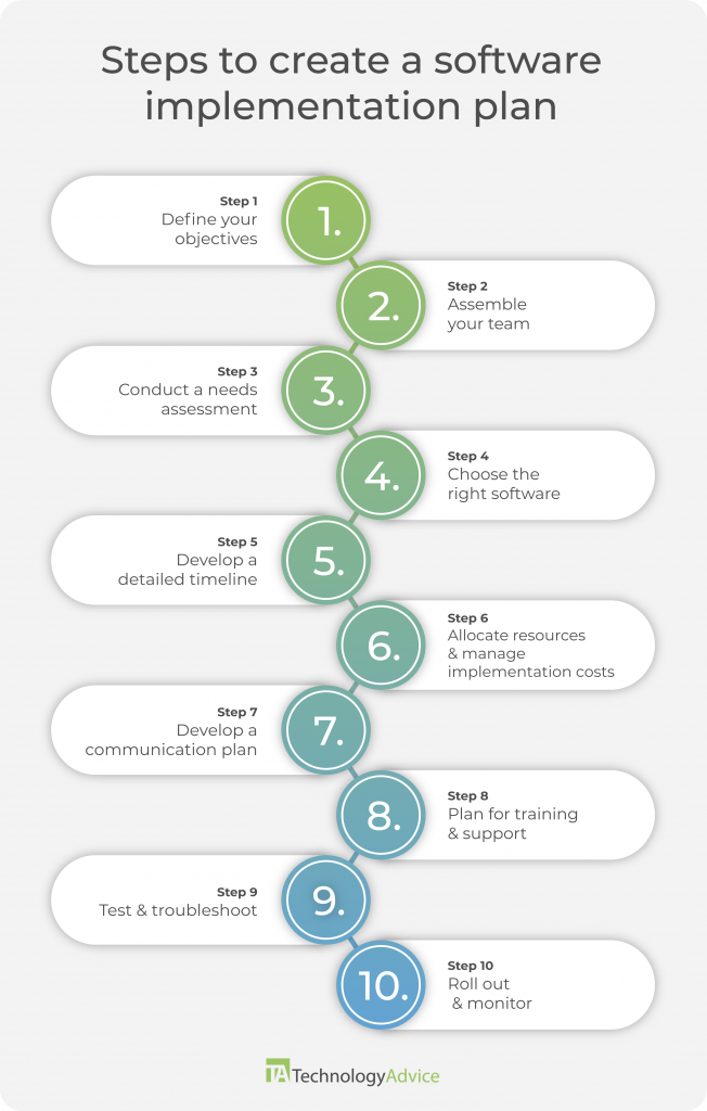 software implementation steps 