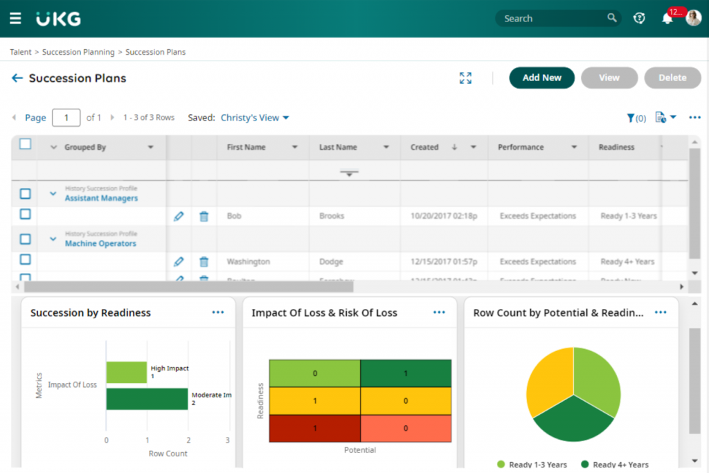 UKG Ready displays a succession plan dashboard with a list of employees matched to roles for assistant manager and machine operator; bar, nine-box, and pie charts also show succession plan readiness, impact of role loss, and estimated readiness in years, respectively.