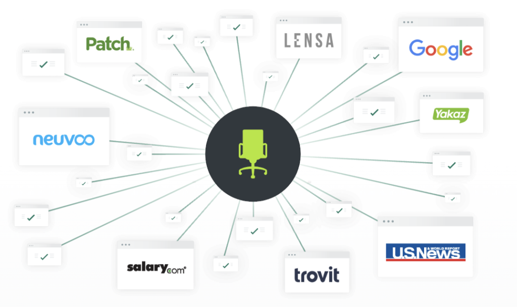 Visual showing how ZipRecruiter sends its job postings out to a variety of different job boards.