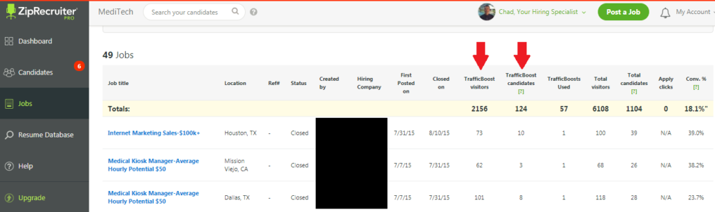 Analytics data on ZipRecruiter’s company dashboard showing candidate traffic data.