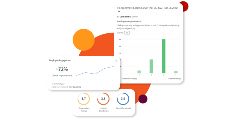 TINYpulse displays three dashboard widgets that offer insight based on pulse survey results in real time.