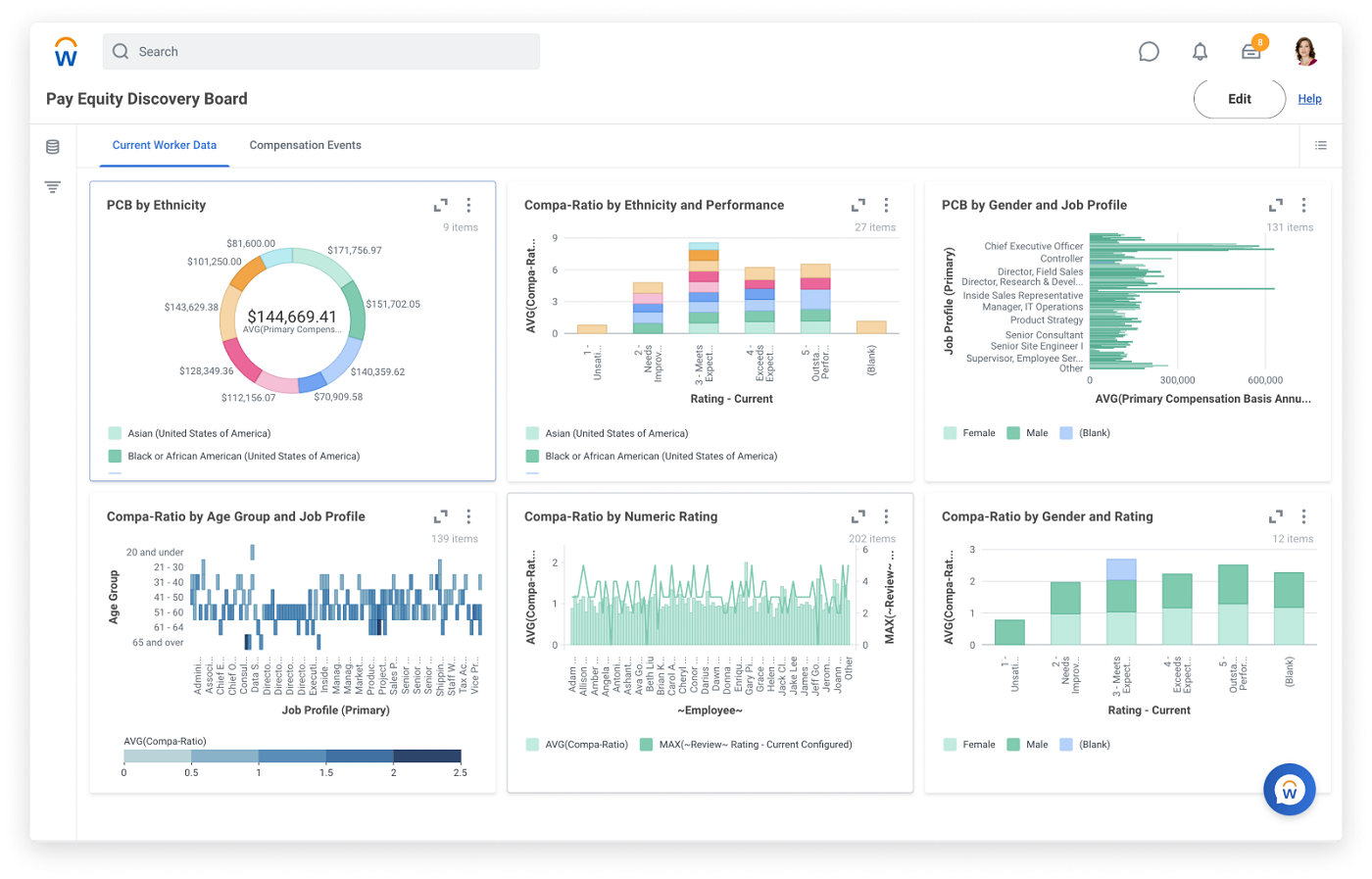 Screenshot of Workday Pay Equity dashboard.