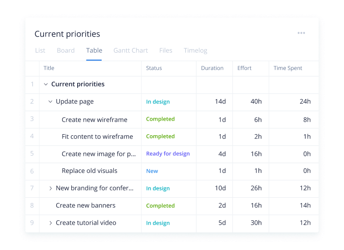 Employee time tracking for projects in Wrike.