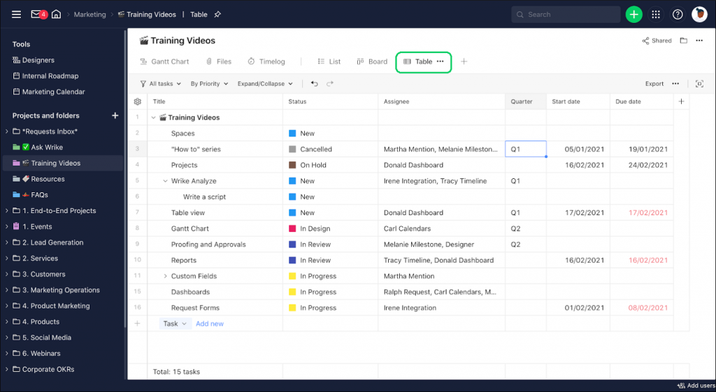 A screenshot of Wrike’s table showing a list of tasks in a spreadsheet format with corresponding assignees and color-coded statuses to quickly identify backlogs.