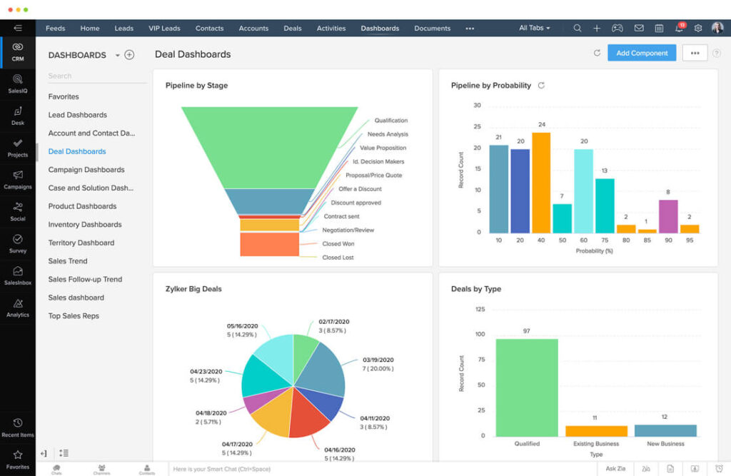 Zoho CRM dashboard.