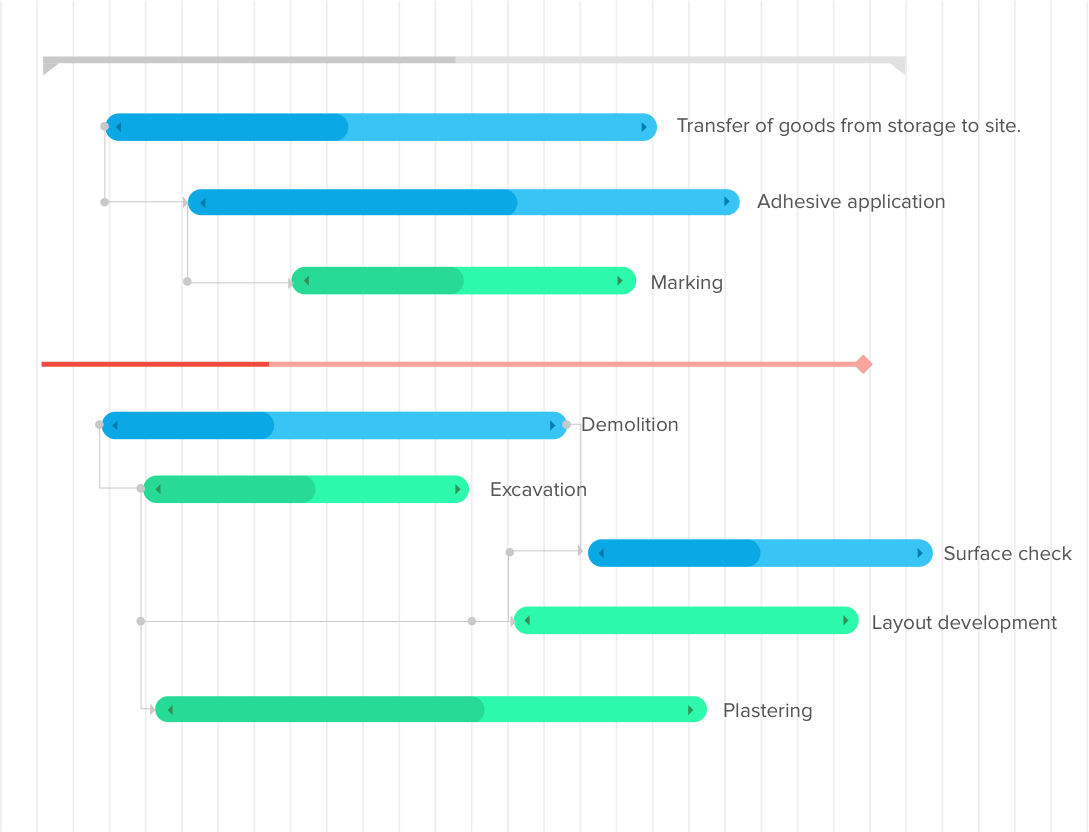 Zoho projects gantt dependencies.